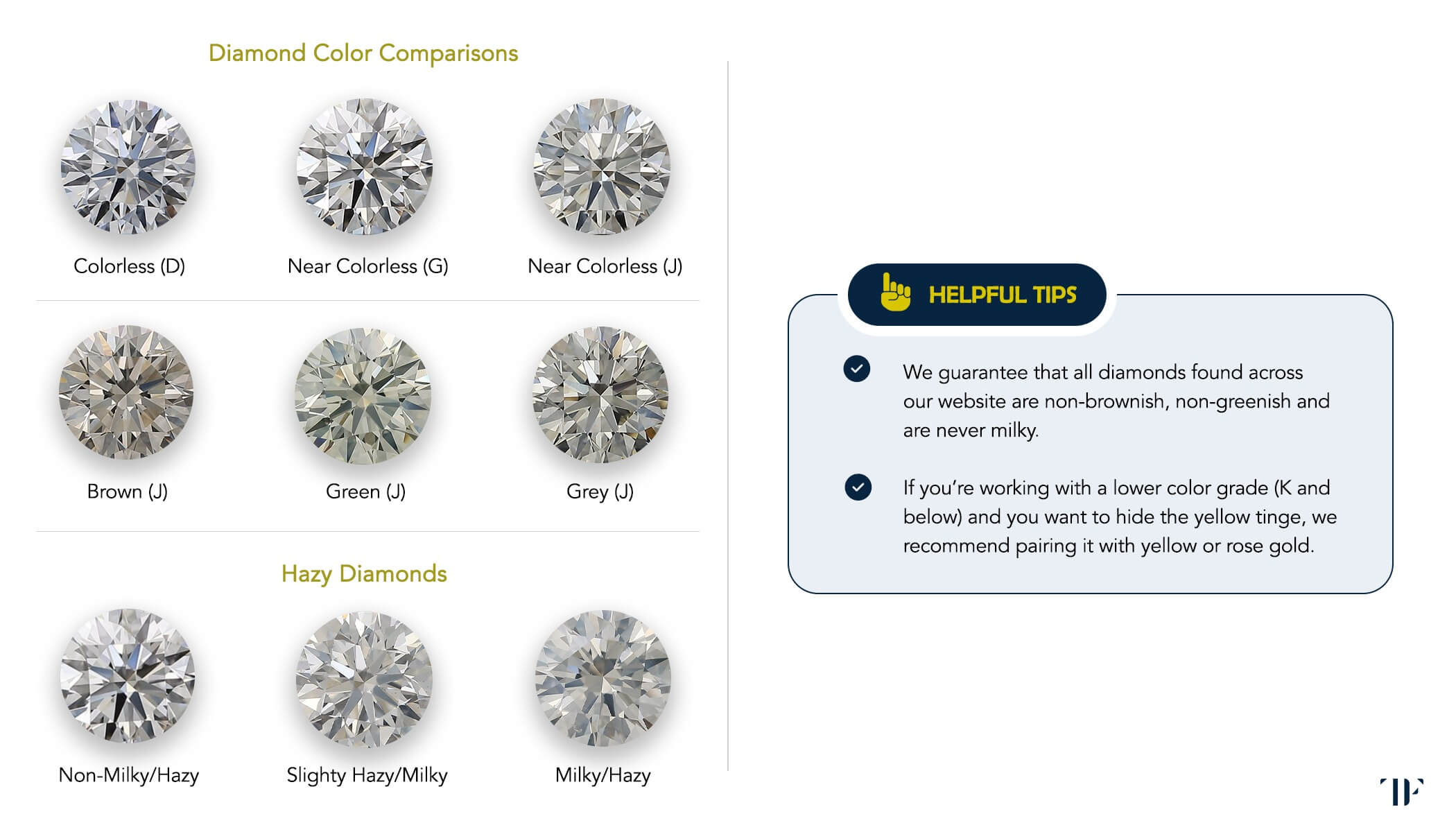 Diamond Education Page 10